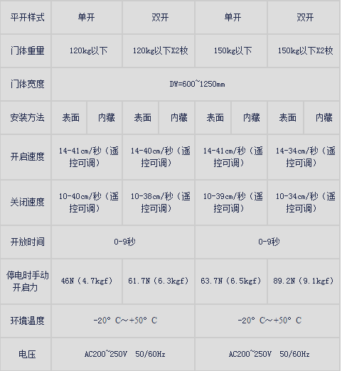 松下新銳帝自動門產品規(guī)格.png