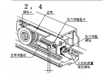 玻璃自動(dòng)門皮帶張力調(diào)整圖片教材.png