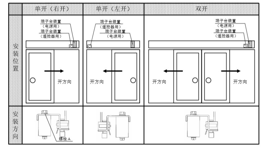 端子臺(tái)裝置