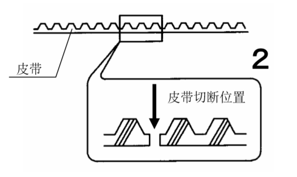 雙開自動門皮帶切斷圖