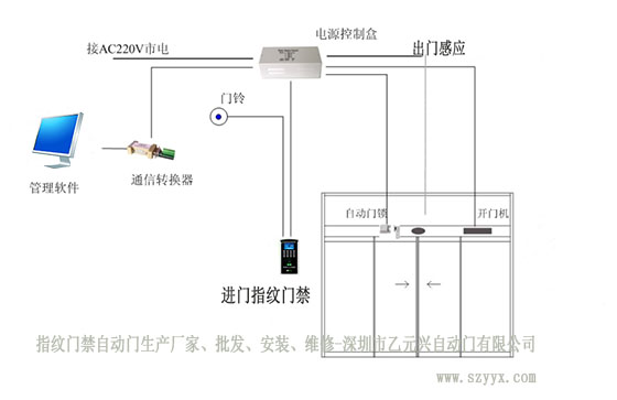 指紋門(mén)禁自動(dòng)門(mén)安裝布局圖