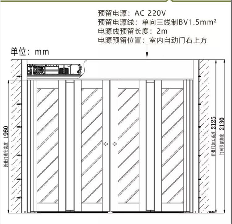 折疊自動門結(jié)構(gòu)（示圖）