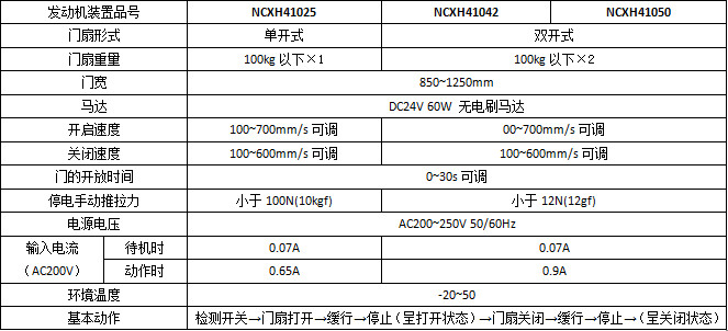 松下智能雙輪H3平移自動門系列產(chǎn)品參數(shù)