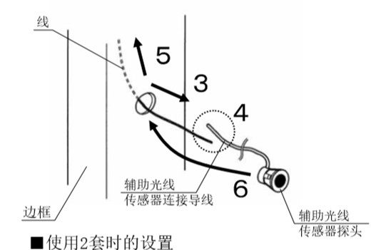 自動(dòng)感應(yīng)門安全防夾電眼安裝流程3、4、5、6